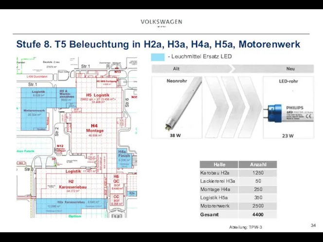 Stufe 8. T5 Beleuchtung in H2a, H3a, H4a, H5a, Motorenwerk