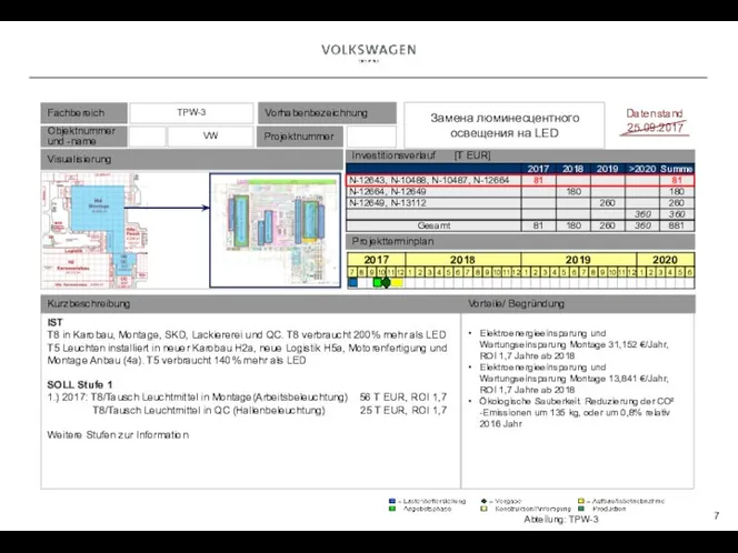 Investitionsverlauf [T EUR] Projektterminplan Datenstand 25.09.2017