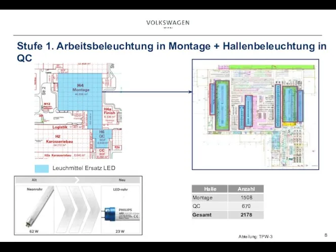 Stufe 1. Arbeitsbeleuchtung in Montage + Hallenbeleuchtung in QC