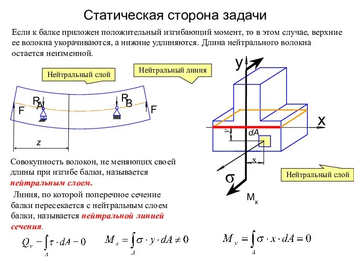 Статическая сторона задачи Линия, по которой поперечное сечение балки пересекается