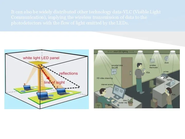 It can also be widely distributed other technology data-VLC (Visible