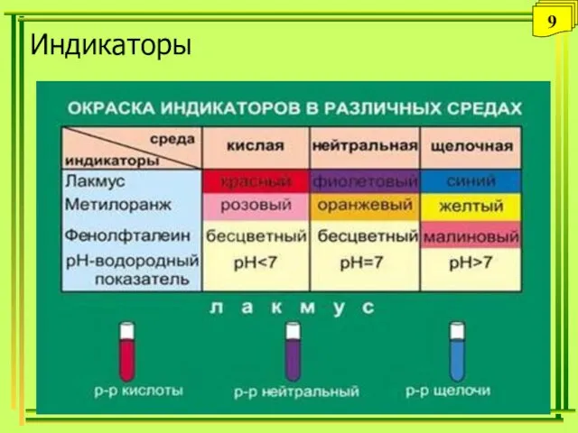 Индикаторы 9