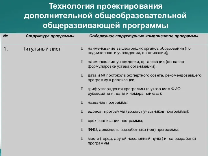 Технология проектирования дополнительной общеобразовательной общеразвивающей программы