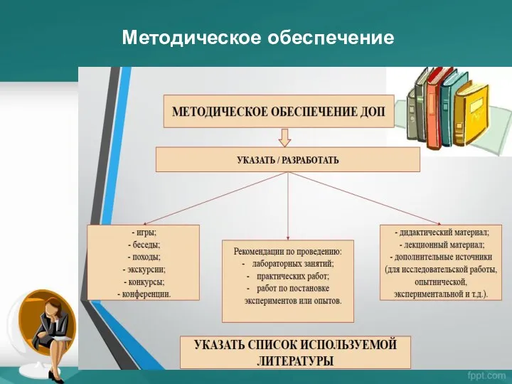 Методическое обеспечение