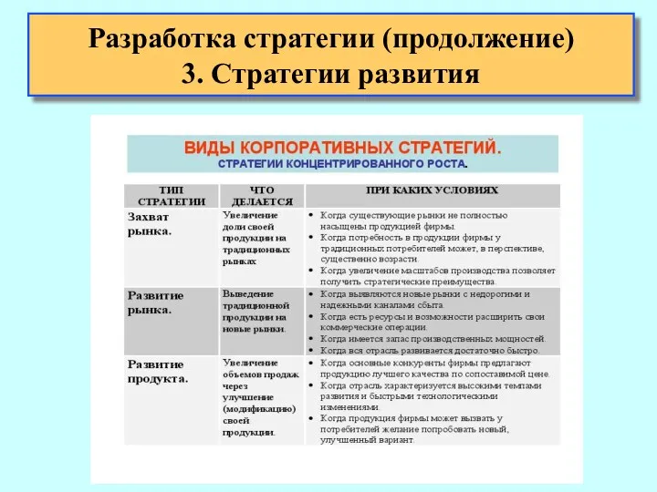 Разработка стратегии (продолжение) 3. Стратегии развития