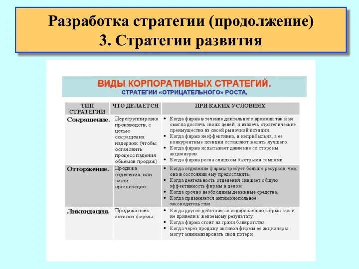 Разработка стратегии (продолжение) 3. Стратегии развития