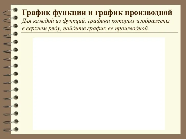 График функции и график производной Для каждой из функций, графики