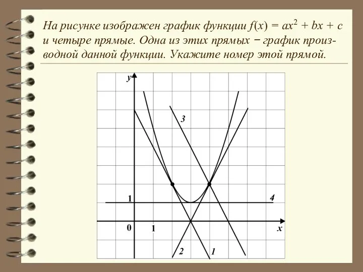 На рисунке изображен график функции f (x) = ax2 +