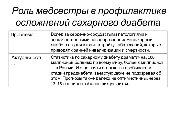 Роль медсестры в профилактике осложнений сахарного диабета