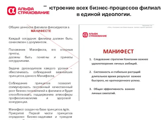 Построение всех бизнес-процессов филиала в единой идеологии. Общие ценности филиала