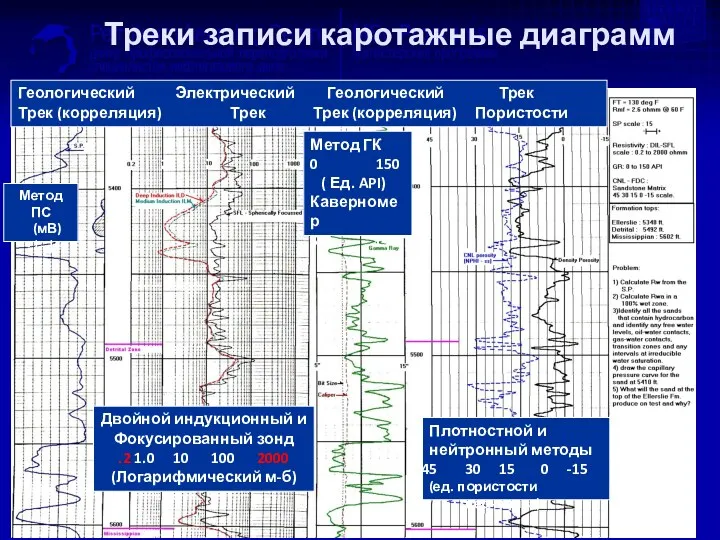 Треки записи каротажные диаграмм Геологический Электрический Геологический Трек Трек (корреляция)