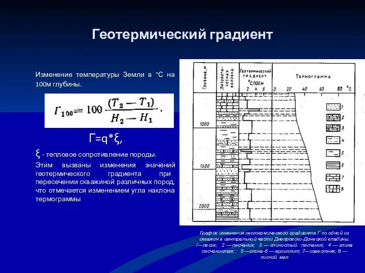 Геотермический градиент Изменение температуры Земли в °С на 100м глубины.