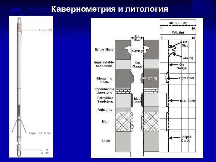 Кавернометрия и литология