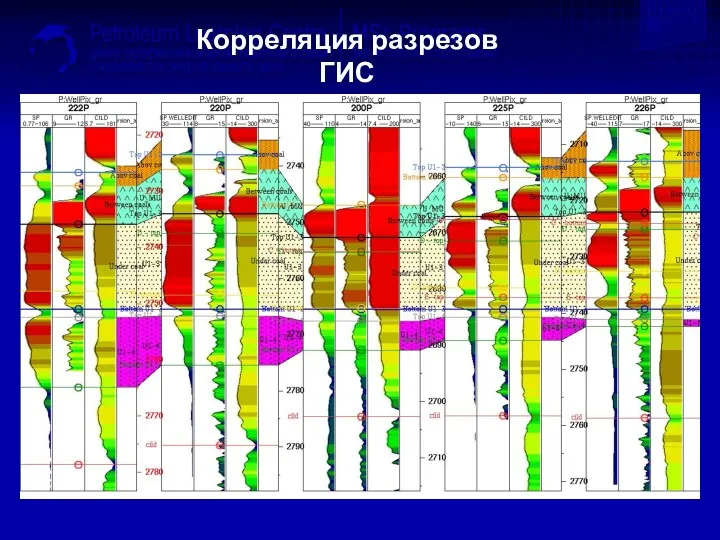 Корреляция разрезов ГИС