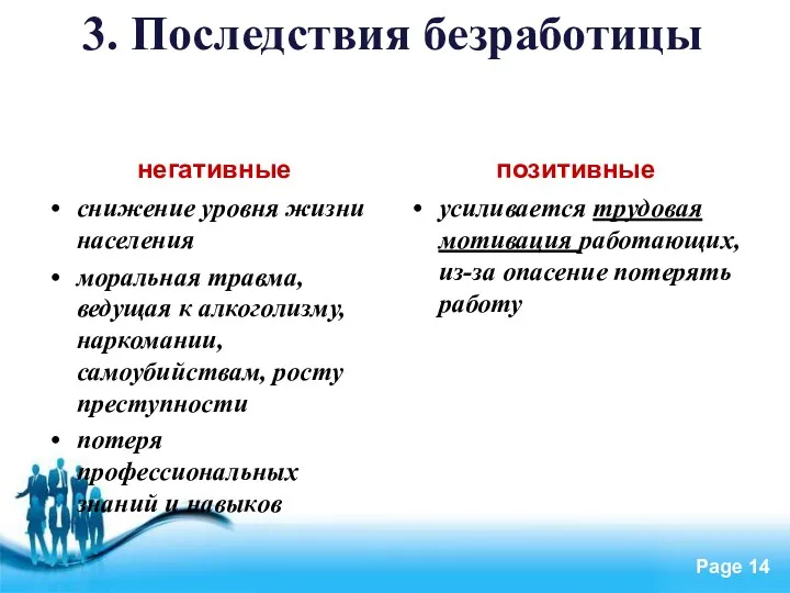 3. Последствия безработицы негативные снижение уровня жизни населения моральная травма,