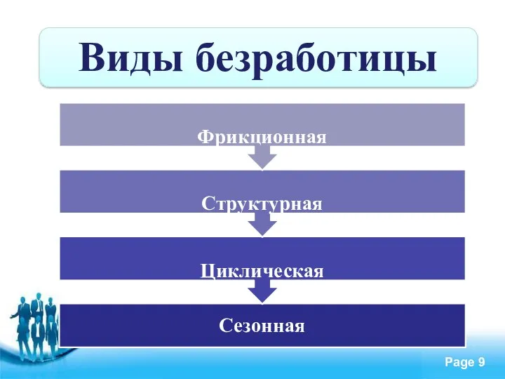 Виды безработицы