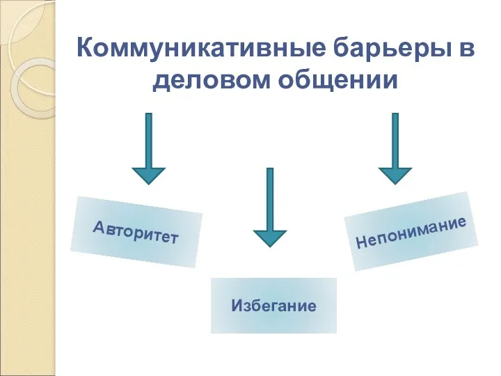 Коммуникативные барьеры в деловом общении Авторитет Избегание Непонимание