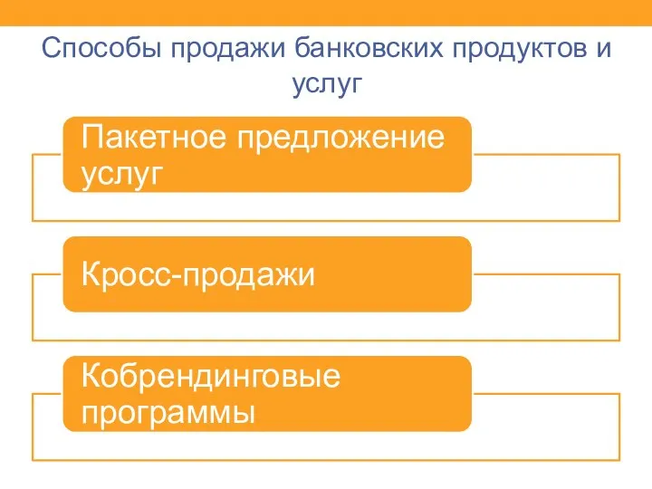 Способы продажи банковских продуктов и услуг