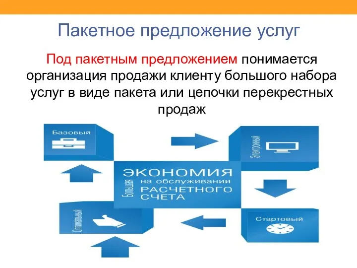 Пакетное предложение услуг Под пакетным предложением понимается организация продажи клиенту