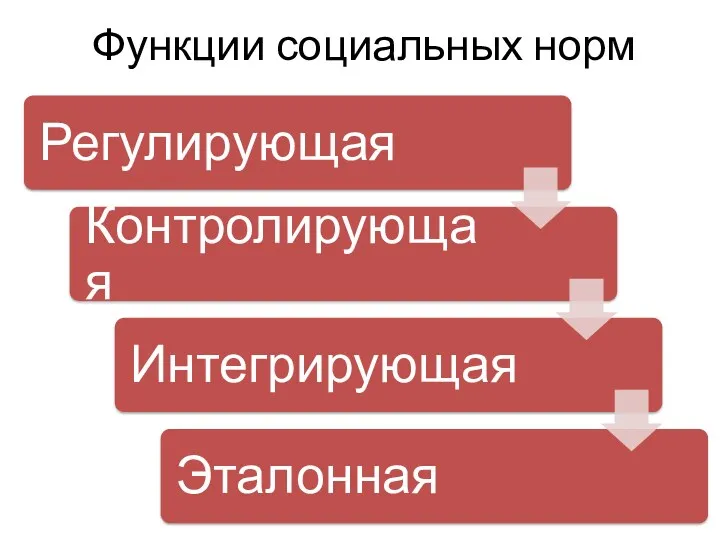 Функции социальных норм