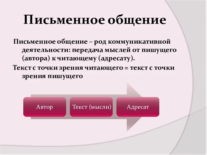 Письменное общение Письменное общение – род коммуникативной деятельности: передача мыслей