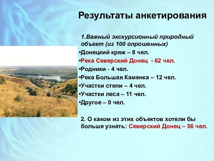 Результаты анкетирования 1.Важный экскурсионный природный объект (из 100 опрошенных) Донецкий
