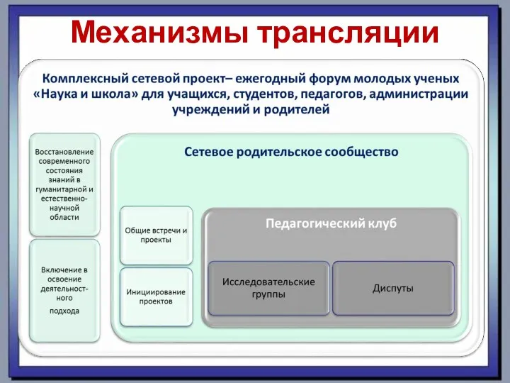 Механизмы трансляции