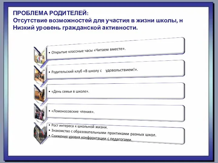 ПРОБЛЕМА РОДИТЕЛЕЙ: Отсутствие возможностей для участия в жизни школы, н Низкий уровень гражданской активности.