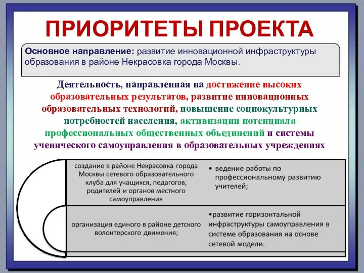 Деятельность, направленная на достижение высоких образовательных результатов, развитие инновационных образовательных