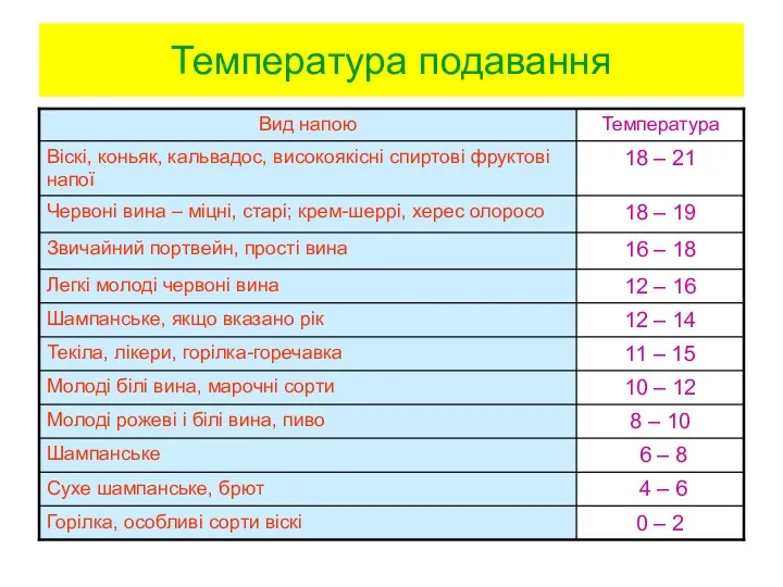 Температура подавання