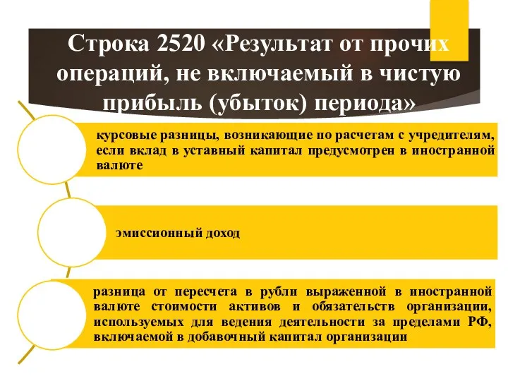 Строка 2520 «Результат от прочих операций, не включаемый в чистую прибыль (убыток) периода»