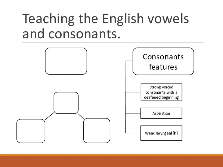 Teaching the English vowels and consonants. Consonants features Strong voiced