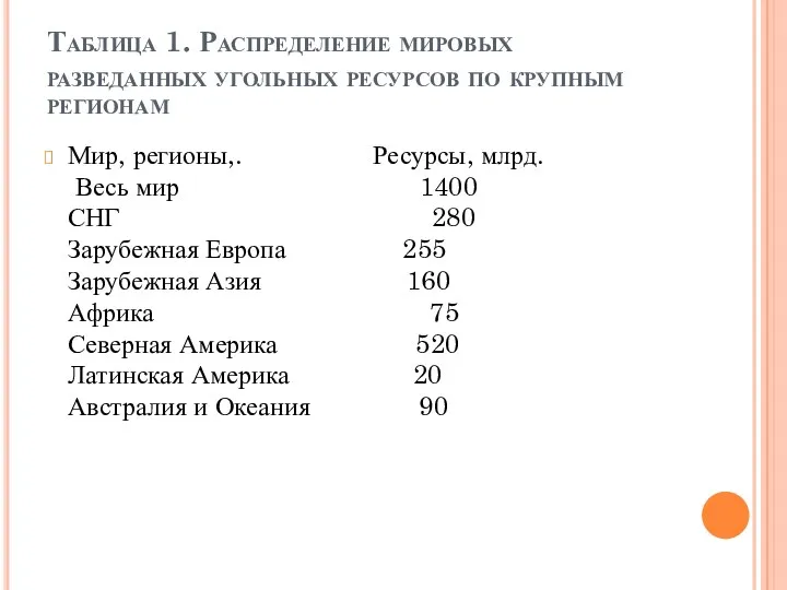 Таблица 1. Распределение мировых разведанных угольных ресурсов по крупным регионам