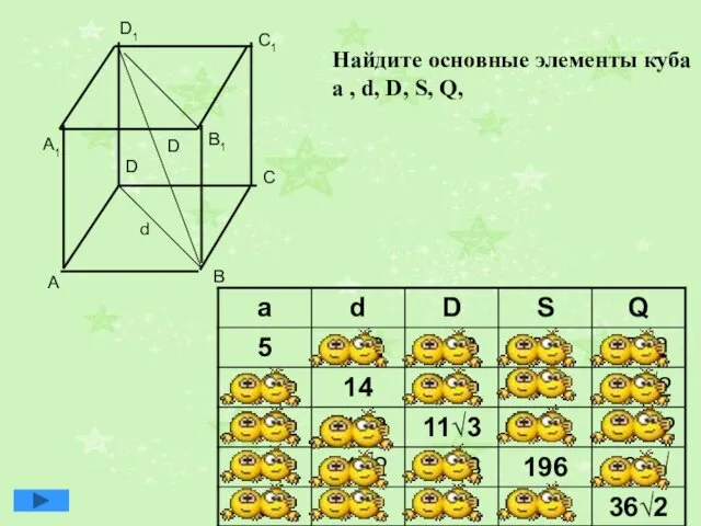 Найдите основные элементы куба a , d, D, S, Q, d D