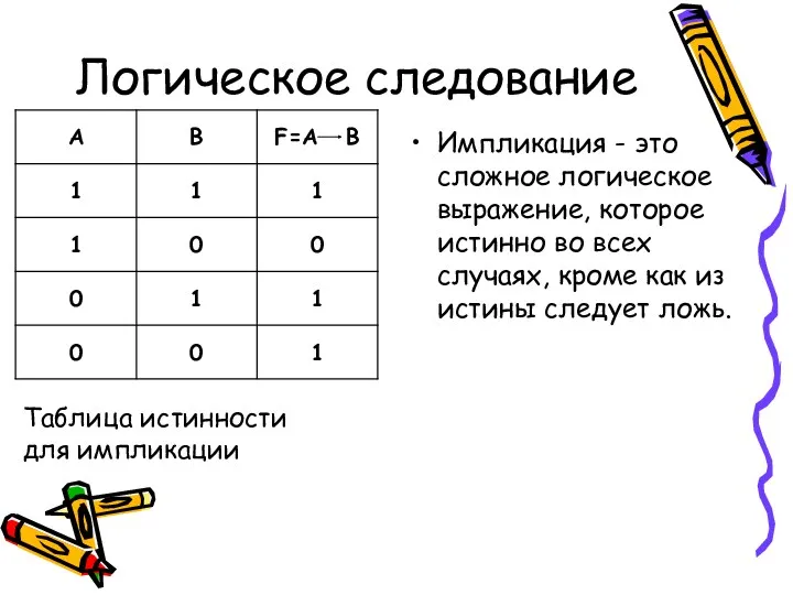 Логическое следование Таблица истинности для импликации Импликация - это сложное