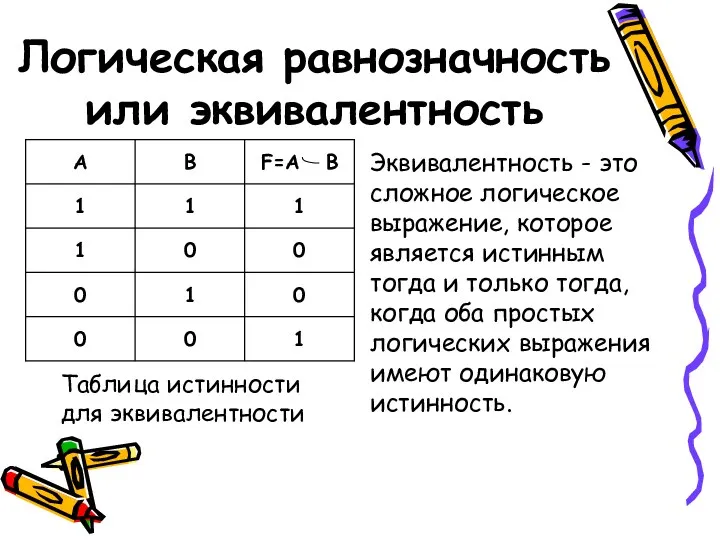 Логическая равнозначность или эквивалентность Таблица истинности для эквивалентности Эквивалентность -