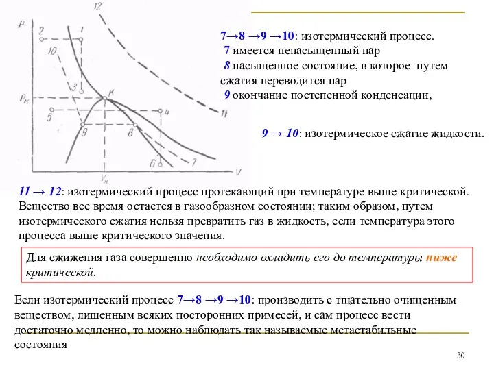 7→8 →9 →10: изотермический процесс. 7 имеется ненасыщенный пар 8