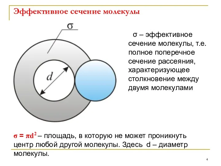 Эффективное сечение молекулы σ – эффективное сечение молекулы, т.е. полное