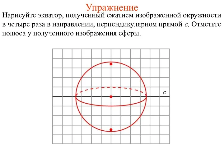 Упражнение Нарисуйте экватор, полученный сжатием изображенной окружности в четыре раза