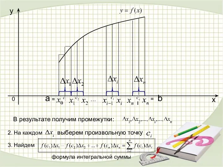 a b x y 0 В результате получим промежутки: 2.