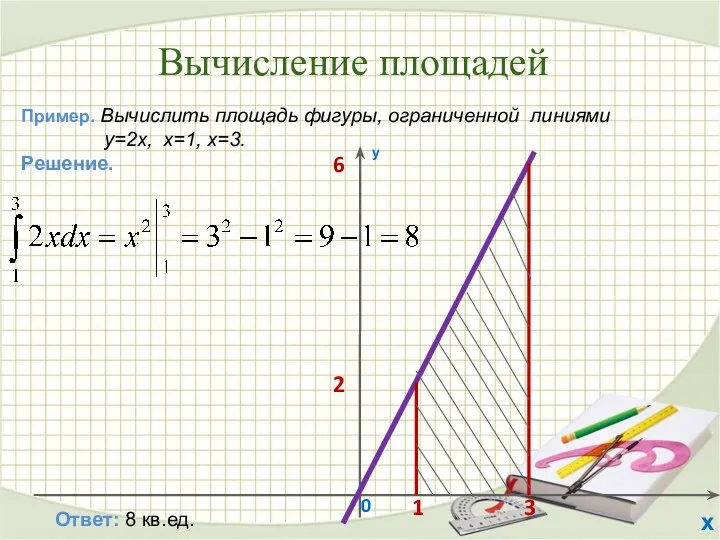 Вычисление площадей 0 у х 1 3 2 6 Пример.