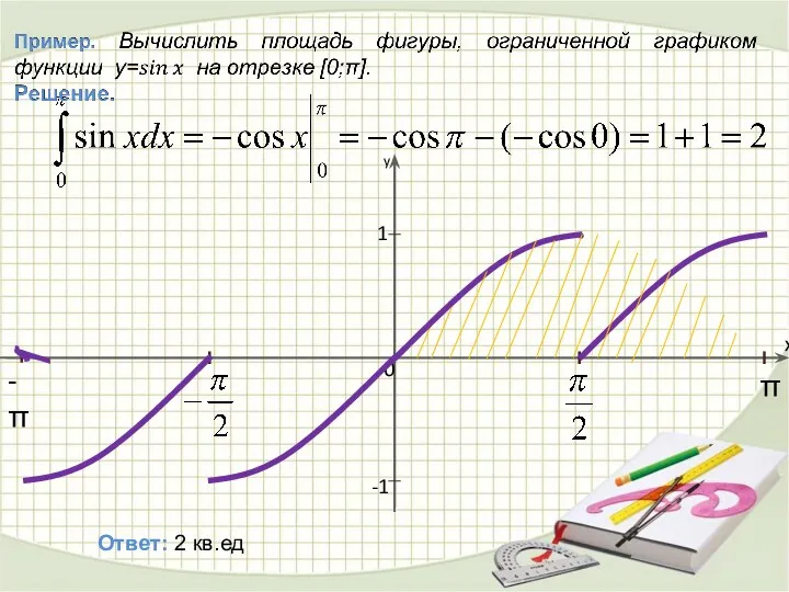 0 x π -π 1 -1 y Ответ: 2 кв.ед