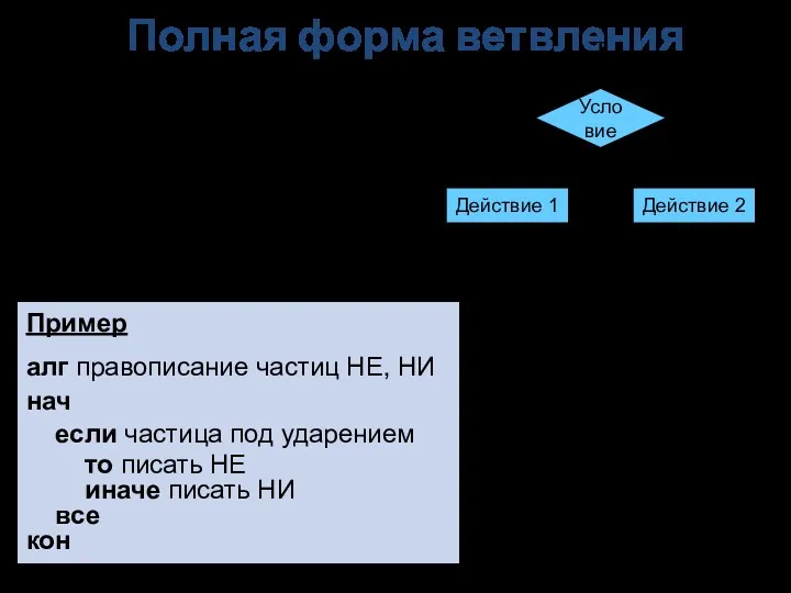 Полная форма ветвления если то иначе все Да Нет