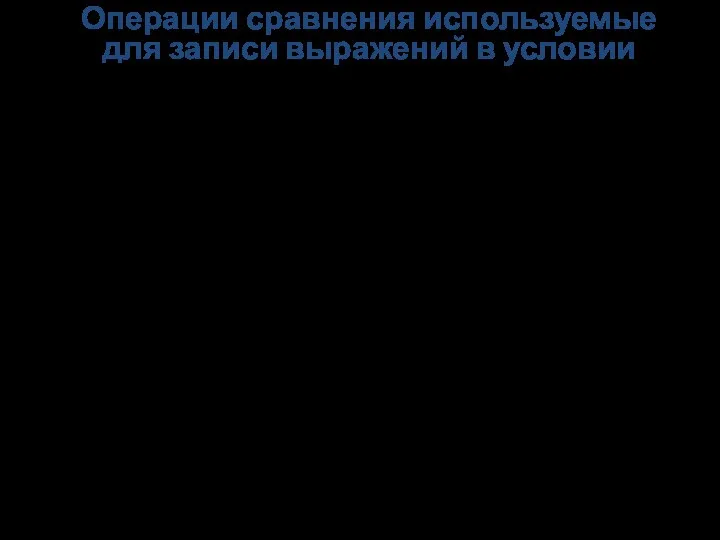 Операции сравнения используемые для записи выражений в условии