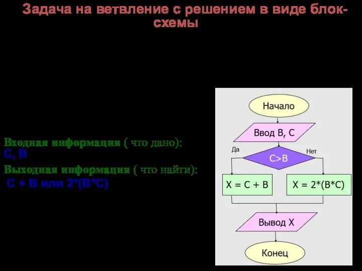 Задача на ветвление с решением в виде блок-схемы Ввести с