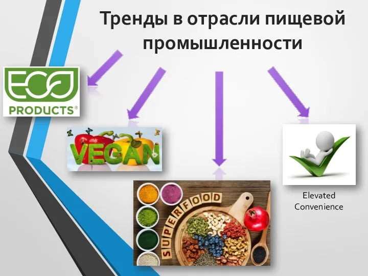 Тренды в отрасли пищевой промышленности Elevated Convenience