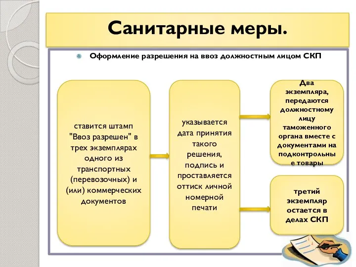 Санитарные меры. Оформление разрешения на ввоз должностным лицом СКП ставится