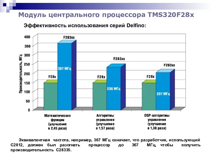 Модуль центрального процессора TMS320F28x Эквивалентная частота, например, 367 МГц означает,