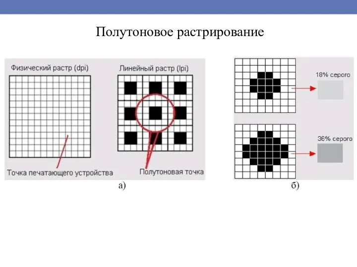 Полутоновое растрирование