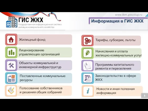 Государственная информационная система жилищно-коммунального хозяйства ГИС ЖКХ 3 Информация в